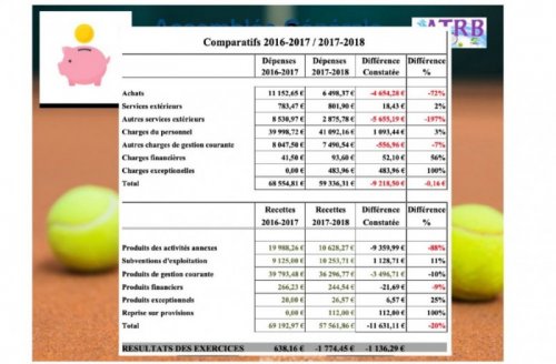 bilan financier
