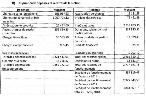 compte-administratif-2018