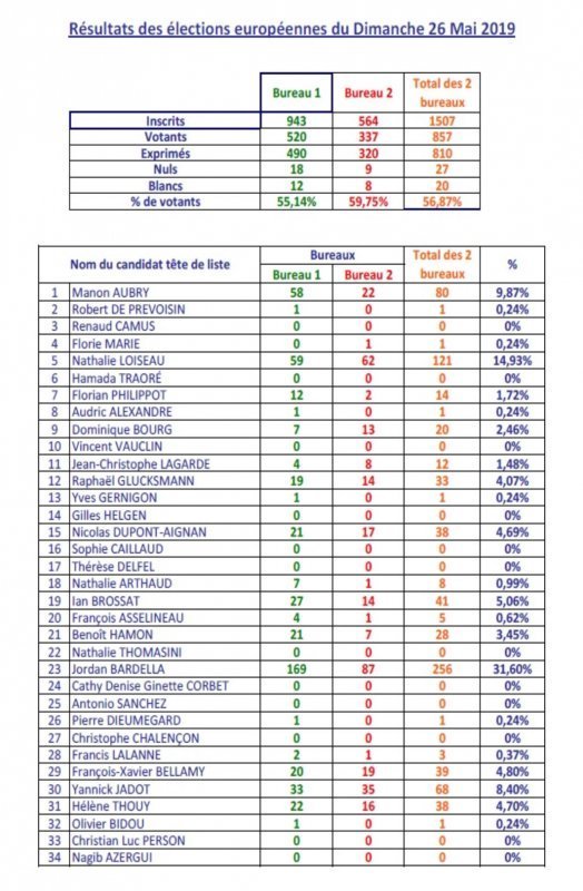 européennes-2019