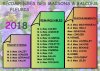 classement des maisons fleuries 2018