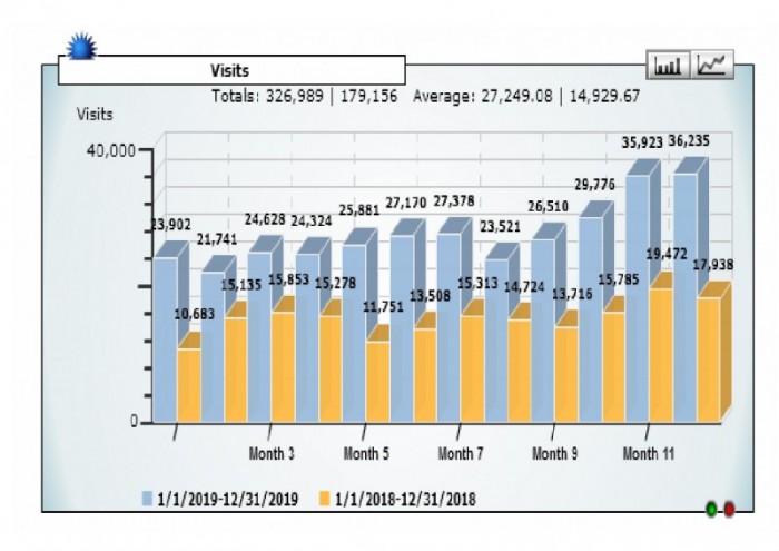 stat-site-2019