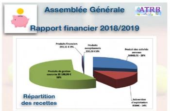 recettes-2019