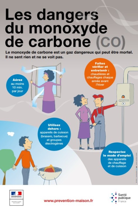 Les danger du monoxyde carbone