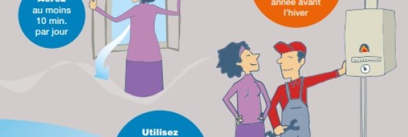 Les danger du monoxyde carbone