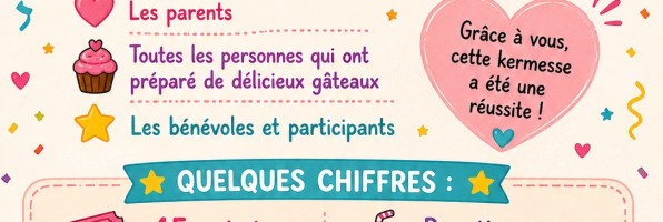 Belle participation à la kermesse de Kid&rsquo;s Dance !
